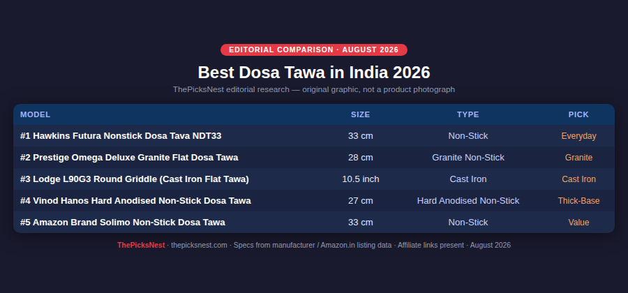 Best dosa tawa India 2026 comparison — ThePicksNest original editorial graphic