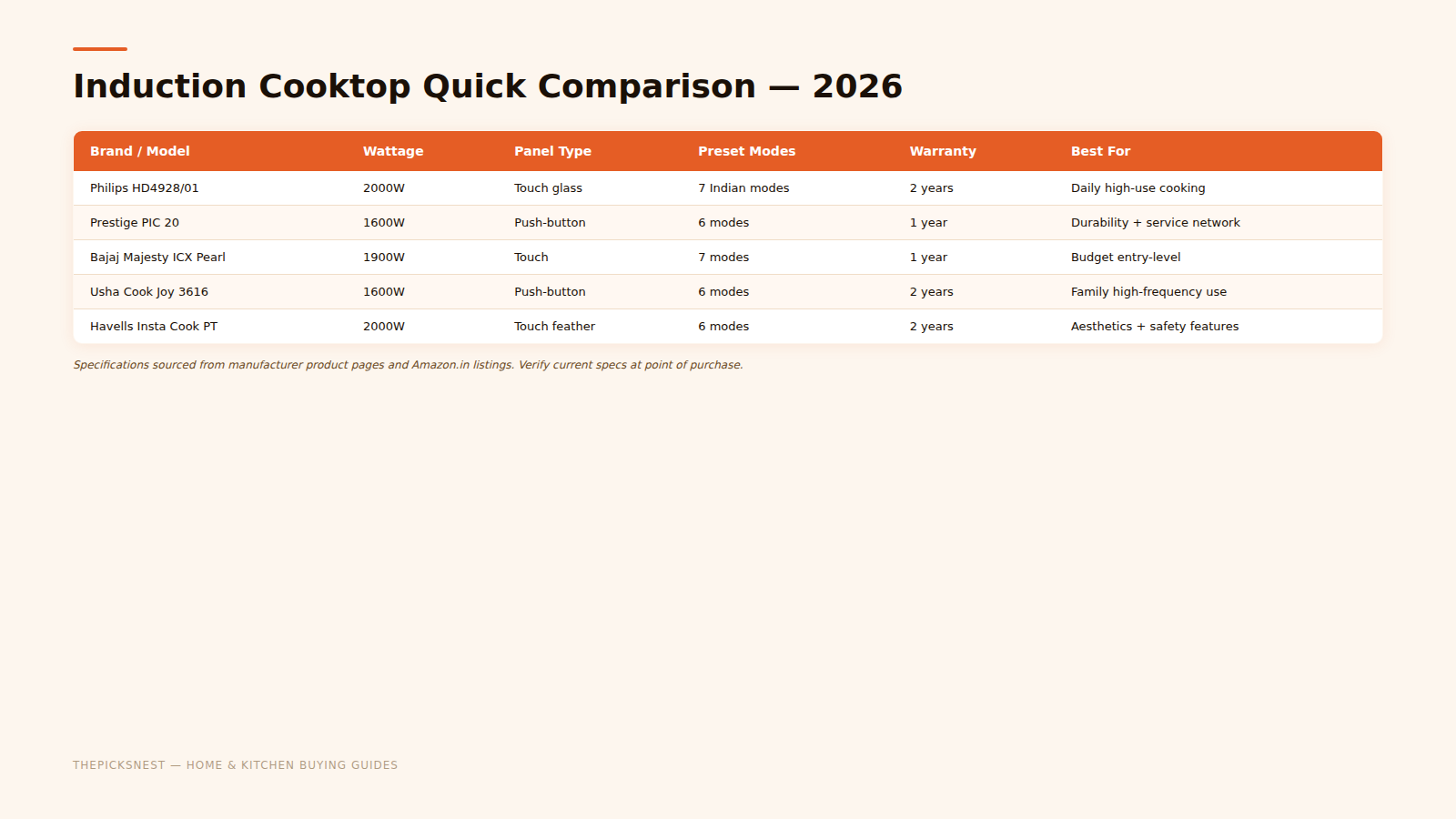 Induction cooktop comparison chart wattage features brand India 2026