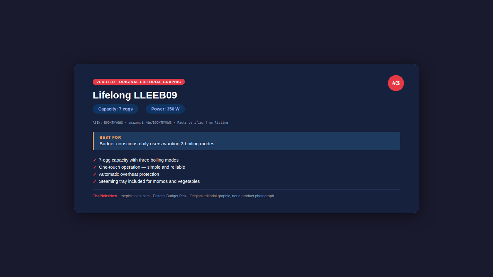 Lifelong LLEEB09 7-egg 350W decision card — ThePicksNest original editorial graphic, not a product photograph