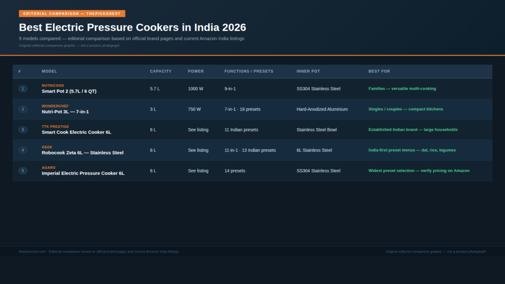 Electric pressure cooker comparison India 2026 — original editorial comparison graphic, not a product photograph