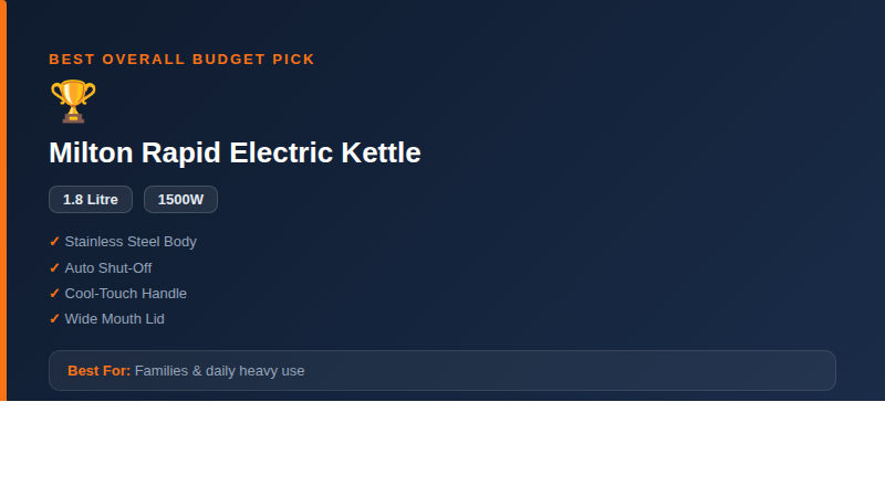 Original editorial graphic — not a product photograph — Milton Rapid Electric Kettle 1.8L buying decision card