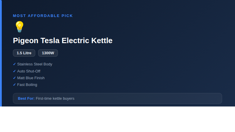 Original editorial graphic — not a product photograph — Pigeon Tesla Electric Kettle 1.5L buying decision card