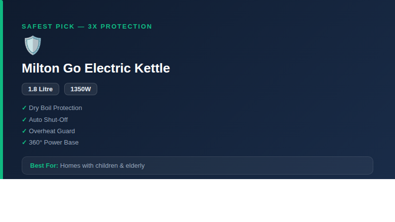Original editorial graphic — not a product photograph — Milton Go Electric Kettle 1.8L buying decision card