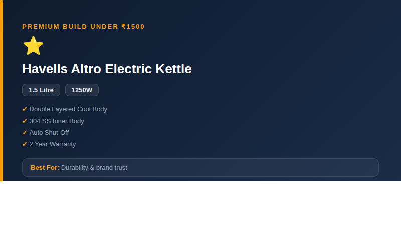 Original editorial graphic — not a product photograph — Havells Altro Electric Kettle 1.5L buying decision card