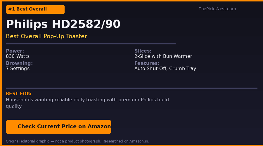 Philips HD2582/90 Pop-Up Toaster buying decision guide — original editorial comparison graphic, not a product photograph