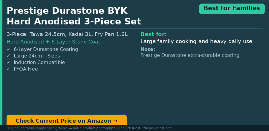 Original editorial comparison graphic for Prestige Durastone BYK Hard Anodised 3-Piece Cookware Set — not a product photograph