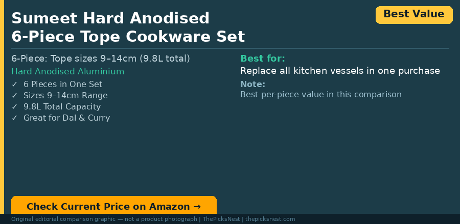 Original editorial comparison graphic for Sumeet Hard Anodised 6-Piece Tope Cookware Set — not a product photograph