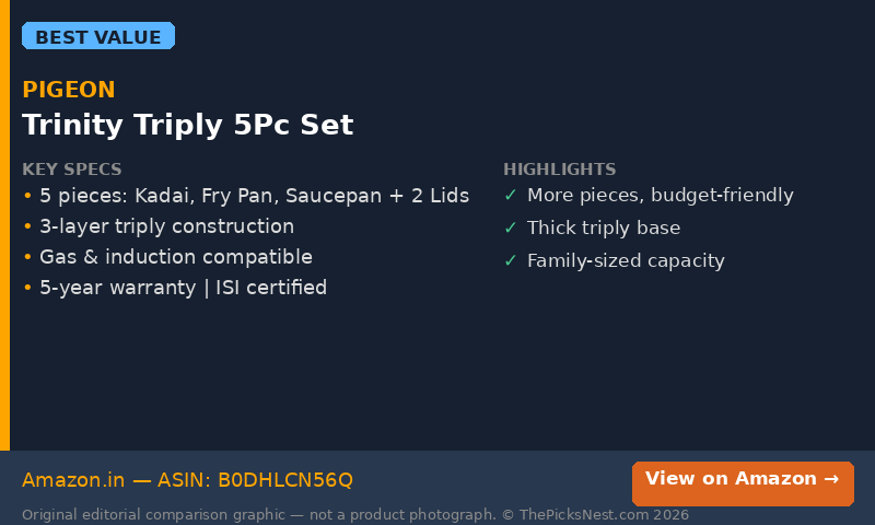 Original editorial comparison graphic — not a product photograph. Pigeon Trinity Triply 5Pc cookware set decision card.