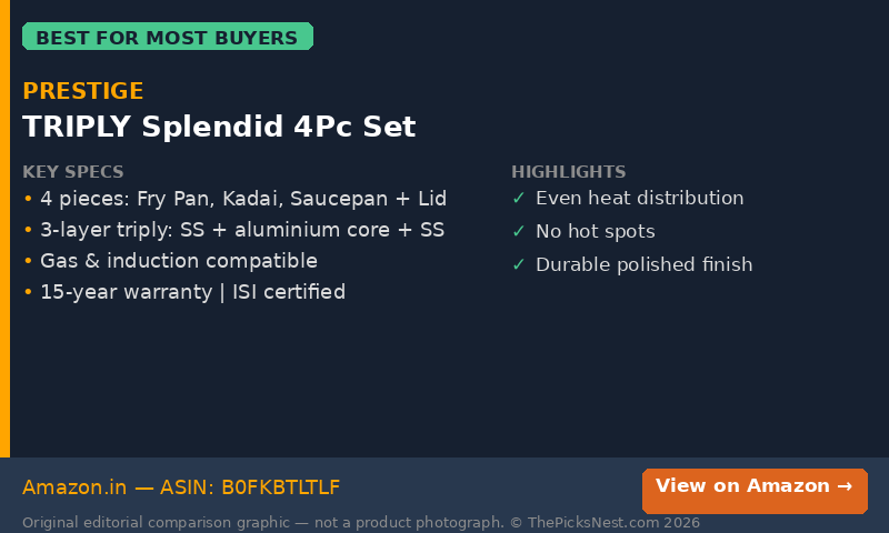 Original editorial comparison graphic — not a product photograph. Prestige TRIPLY Splendid 4Pc cookware set decision card.