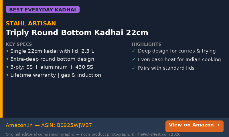 Original editorial comparison graphic — not a product photograph. Stahl Artisan Triply Round Bottom Kadhai 22cm decision card.