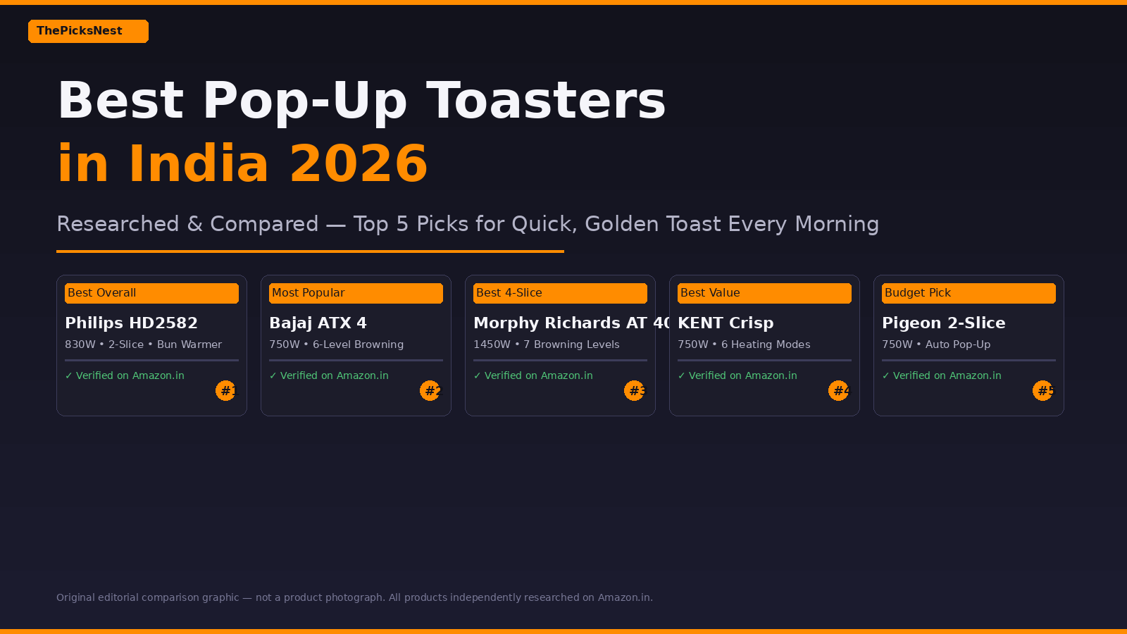 Best pop-up toasters in India 2026 — original editorial comparison graphic, not a product photograph