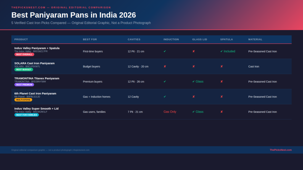 Best paniyaram pans in India 2026 comparison chart — original editorial comparison graphic, not a product photograph