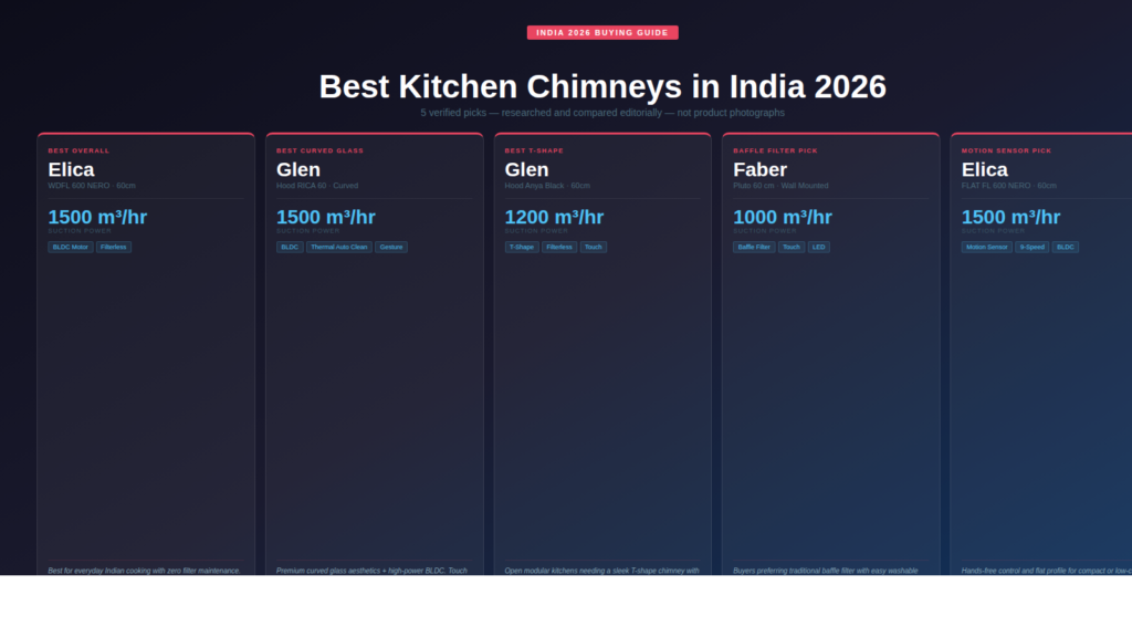 Best Kitchen Chimneys in India 2026 — original editorial comparison graphic, not a product photograph
