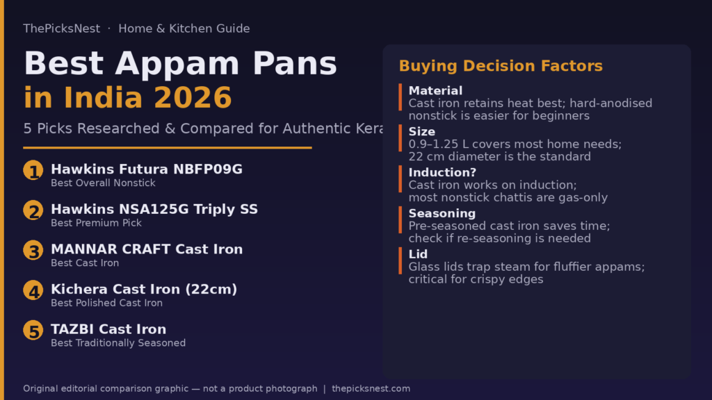 Best appam pans India 2026 editorial comparison graphic — not a product photograph
