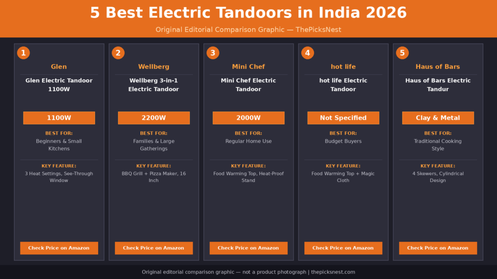 Original editorial comparison graphic of 5 best electric tandoors in India 2026 — not a product photograph