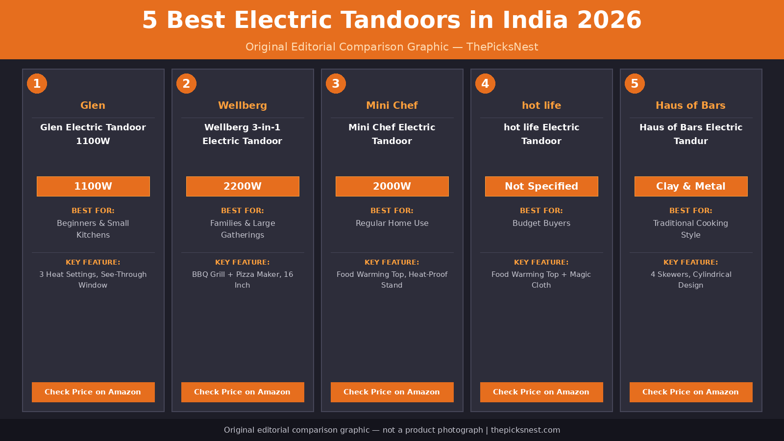 Original editorial comparison graphic of 5 best electric tandoors in India 2026 — not a product photograph