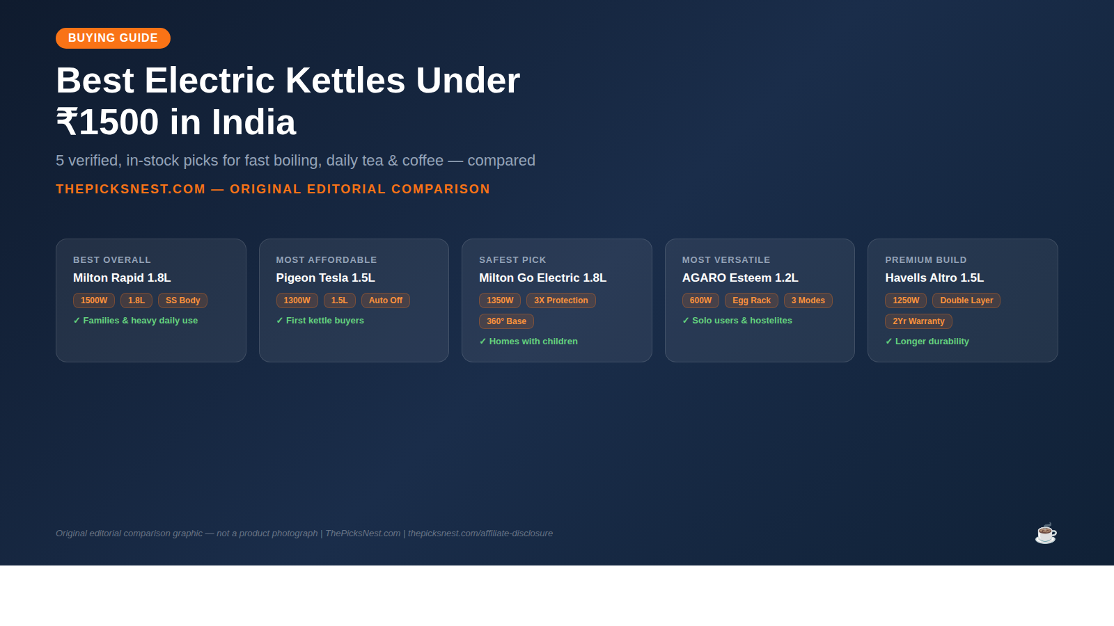 Original editorial comparison graphic — not a product photograph — best electric kettles under rupees 1500 in India 2026 comparison chart